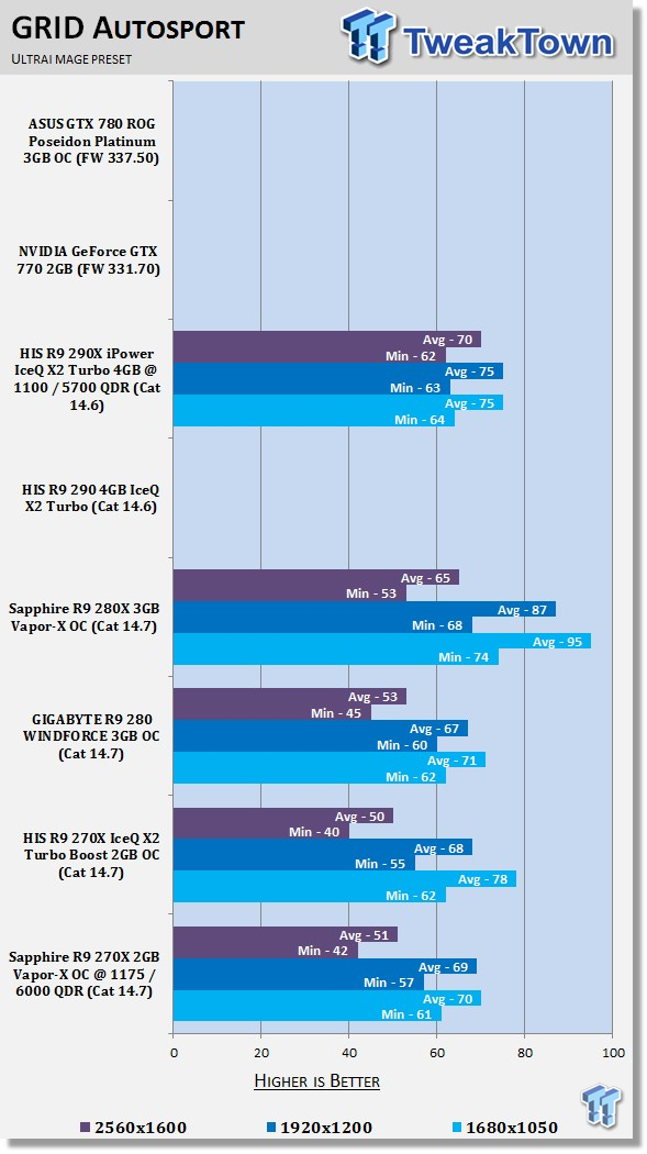 R9 sales 270x specs