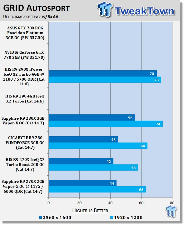 Sapphire Radeon R9 270X 2GB Vapor-X OC Overclocked Video Card Review 38