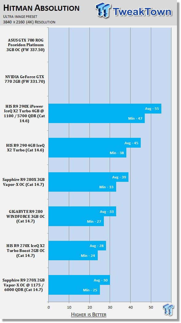 Sapphire Radeon R9 270X 2GB Vapor-X OC Overclocked Video Card Review 42