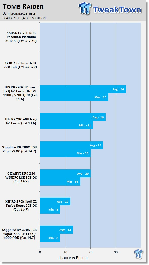 Sapphire Radeon R9 270X 2GB Vapor-X OC Overclocked Video Card Review 43