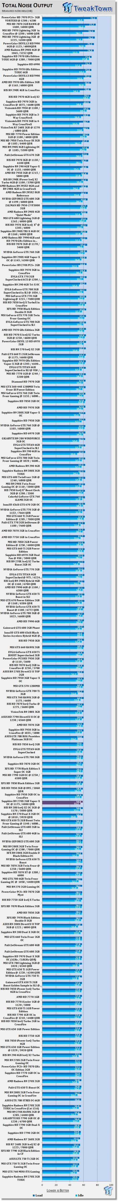 Sapphire Radeon R9 270X 2GB Vapor-X OC Overclocked Video Card Review 51