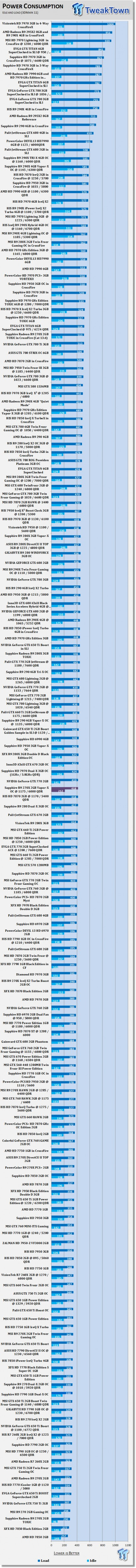 Sapphire Radeon R9 270X 2GB Vapor-X OC Overclocked Video Card Review 52
