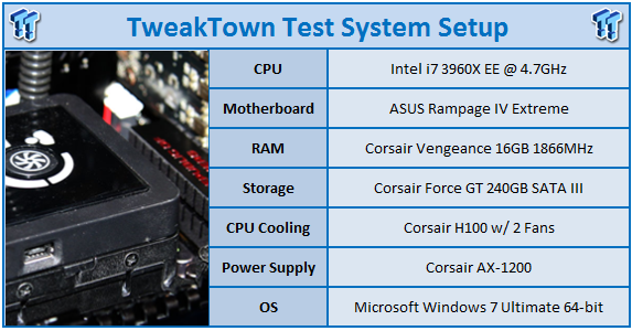 Sapphire Radeon R9 270x 2gb Vapor X Oc Overclocked Video Card Review Tweaktown