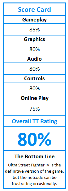 Ultra Street Fighter IV (for PC) Review