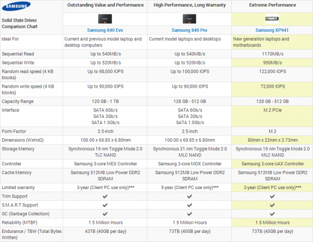 Samsung XP941 128GB PCIe SSD Review 03