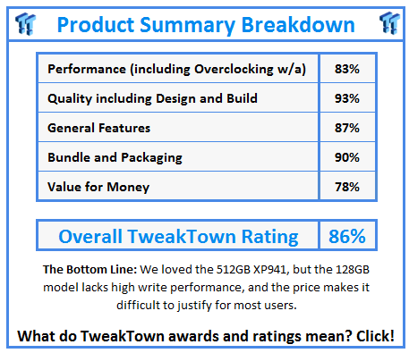 What do TweakTown.com awards mean? Click for details!