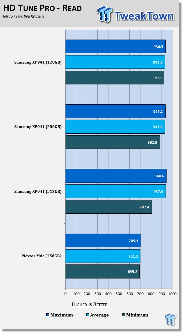 Samsung XP941 128GB PCIe SSD Review 52