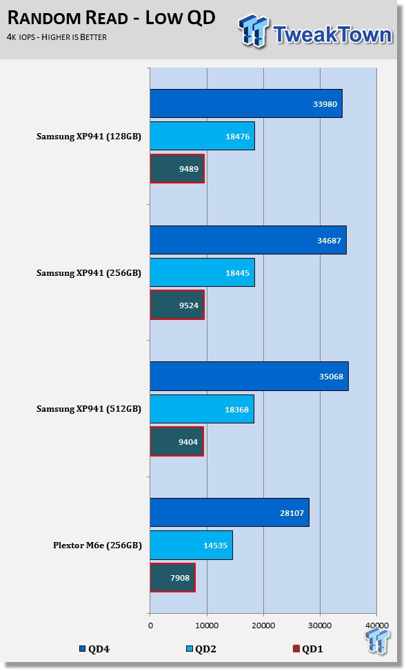 Samsung XP941 128GB PCIe SSD Review 57