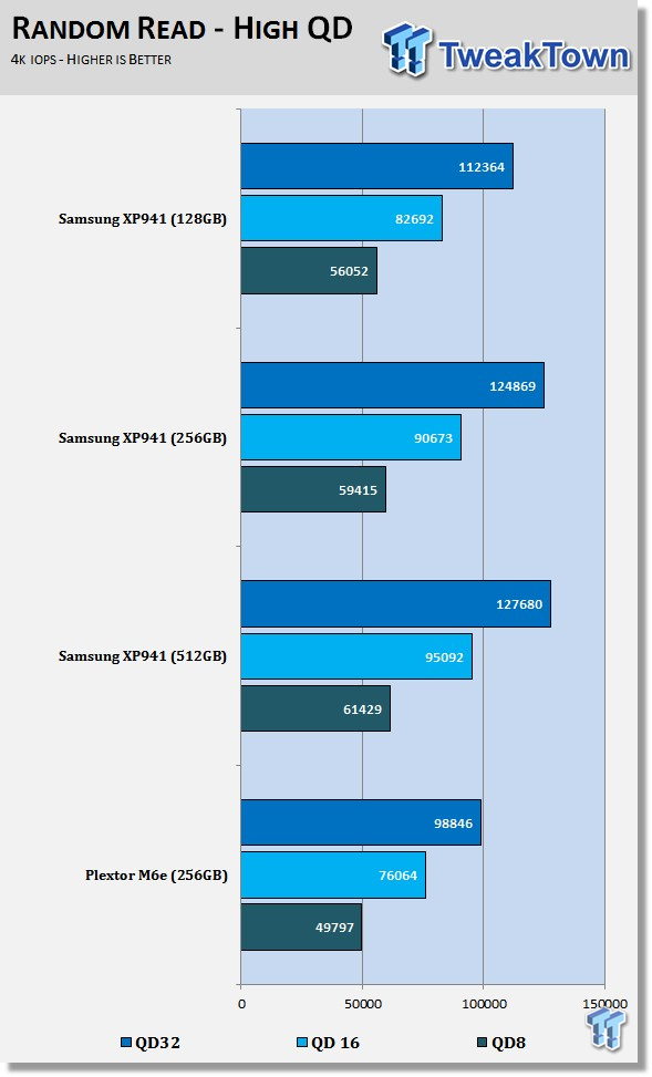 Samsung XP941 128GB PCIe SSD Review 58