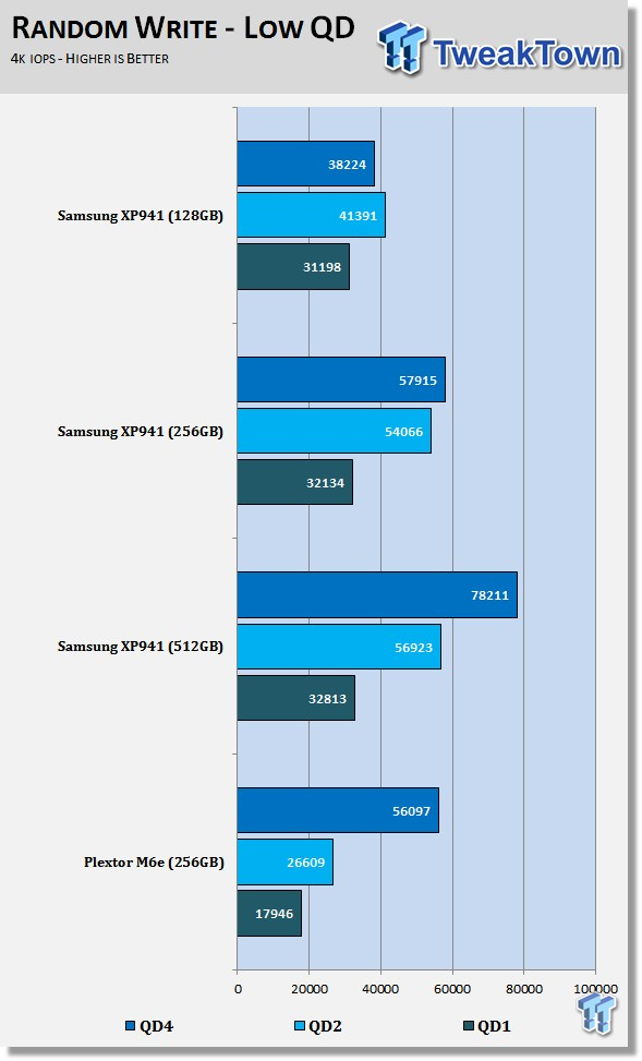 Samsung XP941 128GB PCIe SSD Review 59