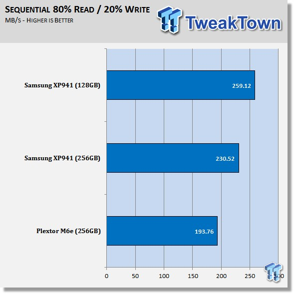 Samsung XP941 128GB PCIe SSD Review 62