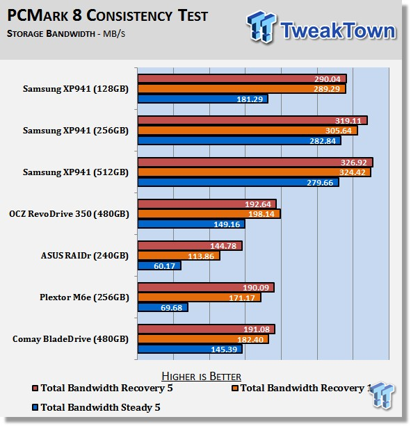 Samsung XP941 128GB PCIe SSD Review 65