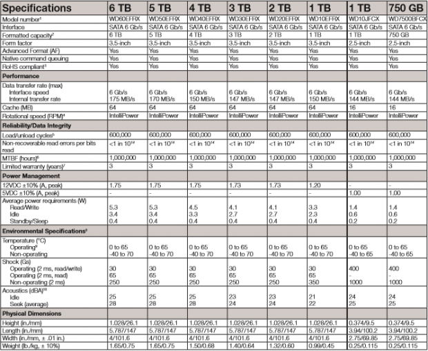 Western Digital Red 6TB NAS HDD RAID Report 02