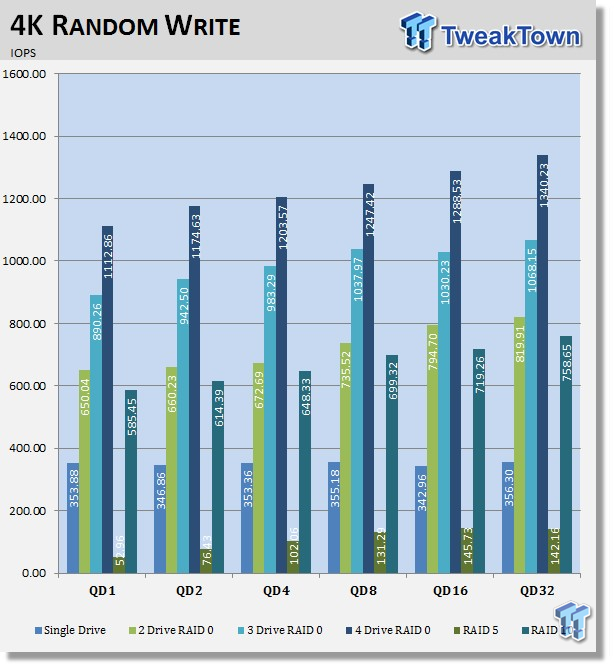 Western Digital Red 6TB NAS HDD RAID Report 11