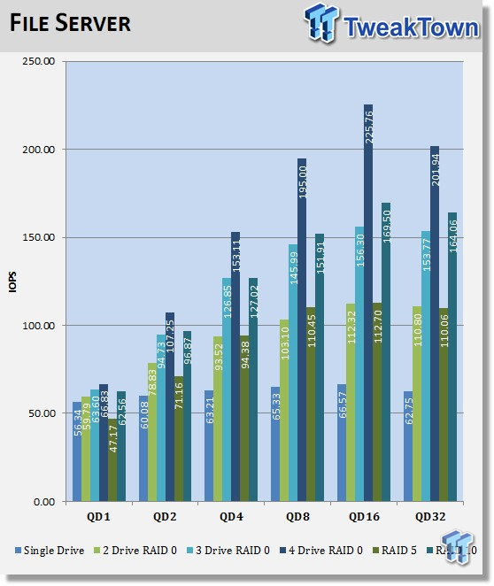 Western Digital Red 6TB NAS HDD RAID Report 20