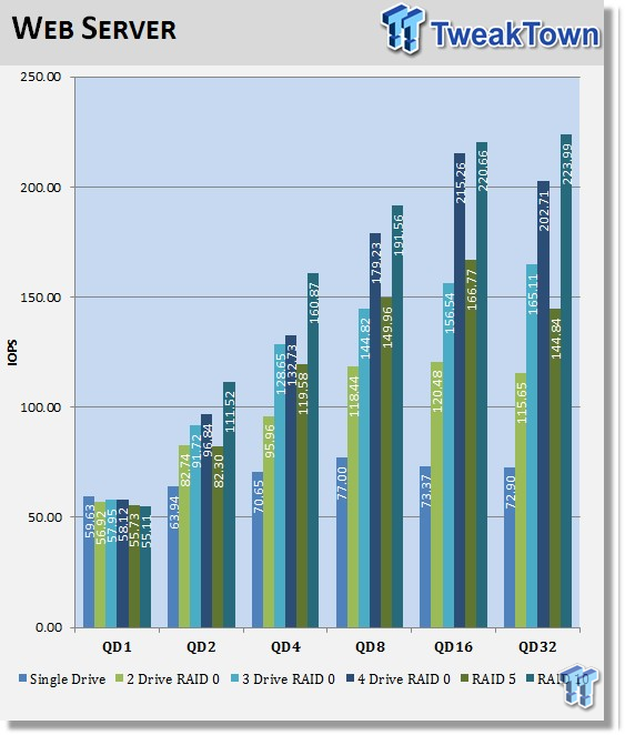 Western Digital Red 6TB NAS HDD RAID Report 22