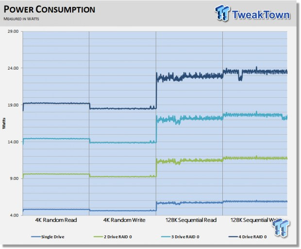 Western Digital Red 6TB NAS HDD RAID Report 24