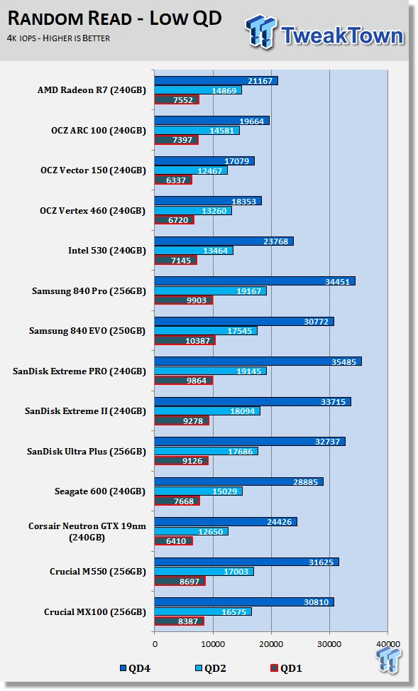 AMD Radeon R7 240GB Gaming SSD Review 57