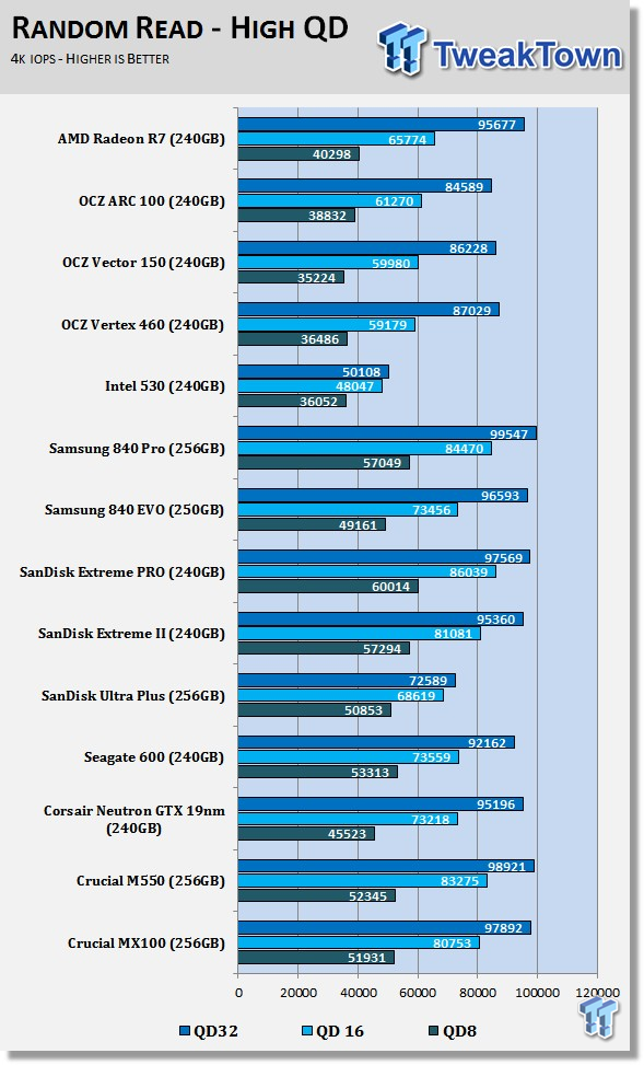 AMD Radeon R7 240GB Gaming SSD Review 58