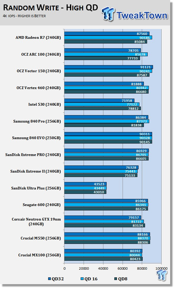 AMD Radeon R7 240GB Gaming SSD Review 60