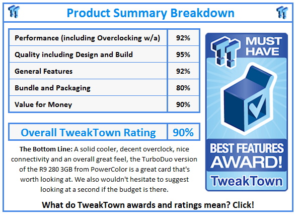 What do TweakTown.com awards mean? Click for details!