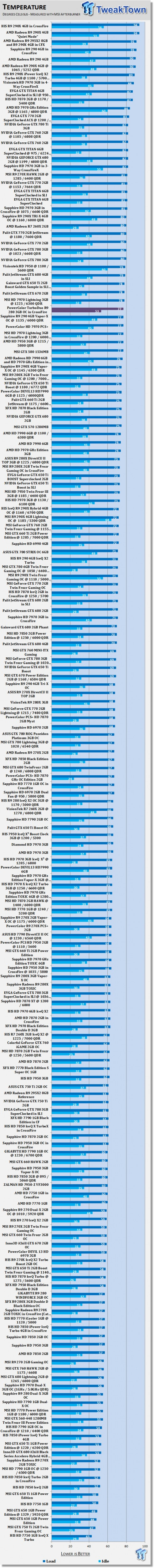 PowerColor TurboDuo Radeon R9 280 3GB OC CrossFire Video Card Review 50
