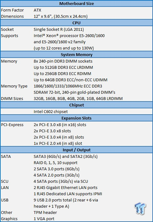 Supermicro X9SRL-F-O (Intel C602) Server Motherboard Review