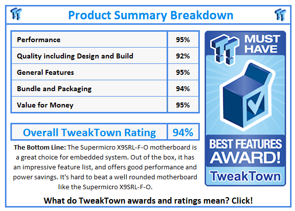 What do TweakTown.com awards mean? Click for details!