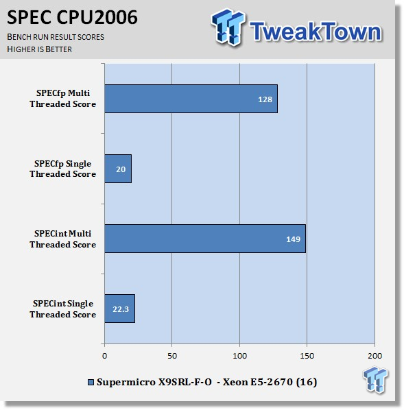 Supermicro X9SRL-F-O (Intel C602) Server Motherboard Review 38