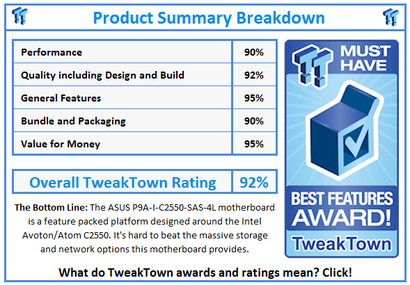 What do TweakTown.com awards mean? Click for details!