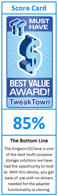 What do TweakTown.com awards mean? Click for details!