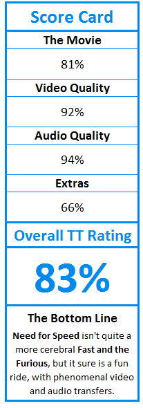 What do TweakTown.com awards mean? Click for details!