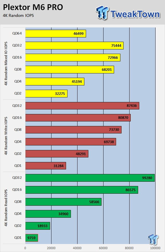 Plextor M6 PRO SSD with PlexTurbo Caching Layer Technology Preview 53