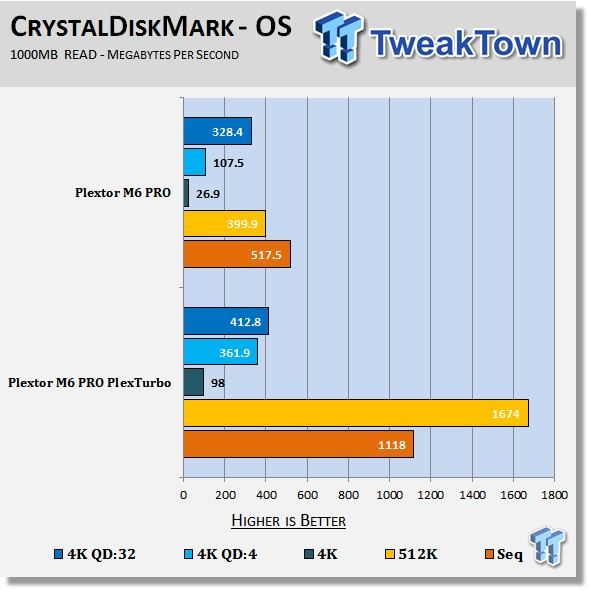 Plextor M6 PRO SSD with PlexTurbo Caching Layer Technology Preview 65