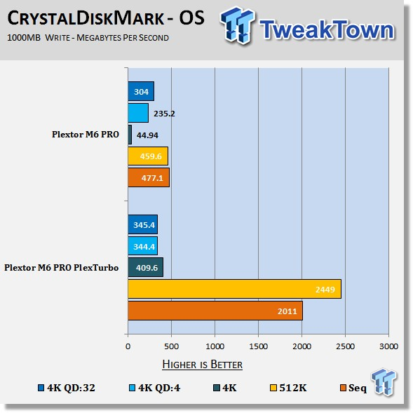 Plextor M6 PRO SSD with PlexTurbo Caching Layer Technology Preview 66