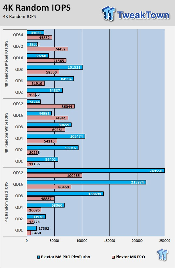 Plextor M6 PRO SSD with PlexTurbo Caching Layer Technology Preview 67