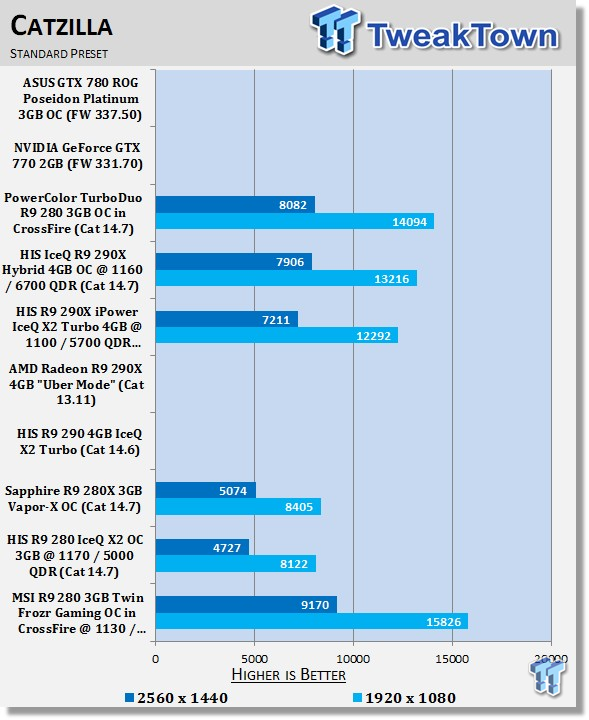 MSI Radeon R9 280 3GB Twin Frozr Gaming OC in CrossFire OCed Review 23