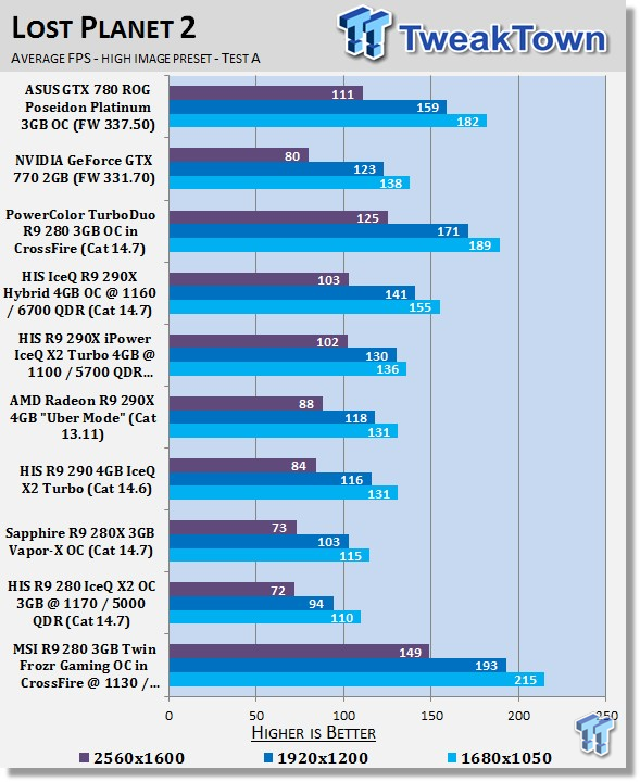 MSI Radeon R9 280 3GB Twin Frozr Gaming OC in CrossFire OCed Review 26