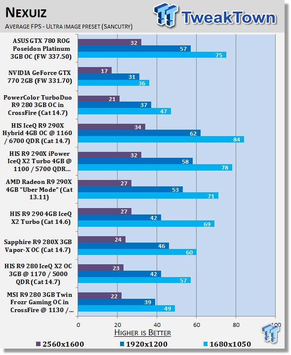MSI Radeon R9 280 3GB Twin Frozr Gaming OC in CrossFire OCed Review 29