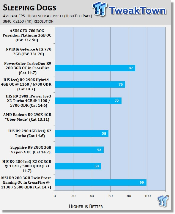 MSI Radeon R9 280 3GB Twin Frozr Gaming OC in CrossFire OCed Review 41