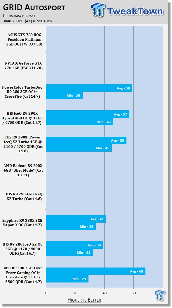 MSI Radeon R9 280 3GB Twin Frozr Gaming OC in CrossFire OCed Review 44
