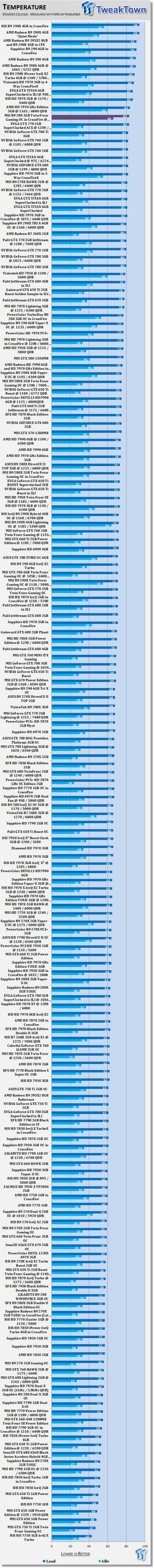 MSI Radeon R9 280 3GB Twin Frozr Gaming OC in CrossFire OCed Review 50