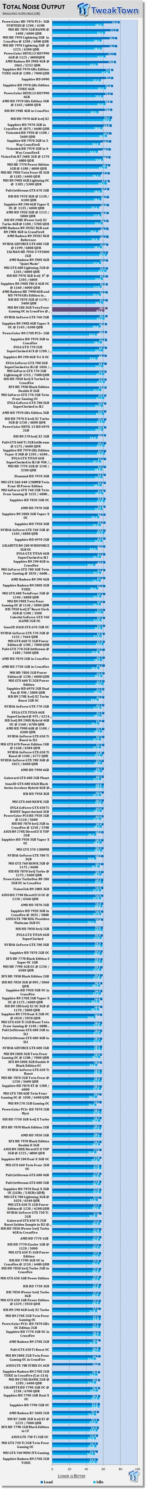 MSI Radeon R9 280 3GB Twin Frozr Gaming OC in CrossFire OCed Review 51