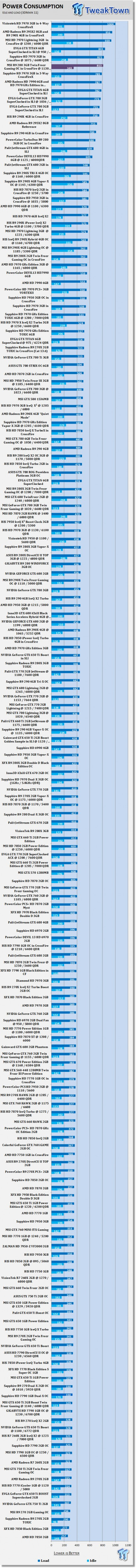 MSI Radeon R9 280 3GB Twin Frozr Gaming OC in CrossFire OCed Review 52