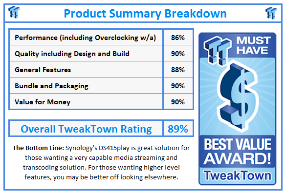 What do TweakTown.com awards mean? Click for details!