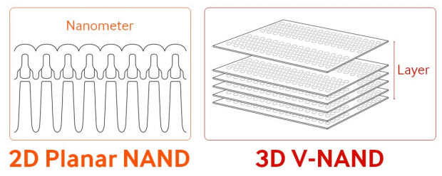 V nand 3d nand outlet