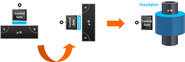 Whitepaper: The V-NAND Paradigm Shift (Sponsored Article) 06