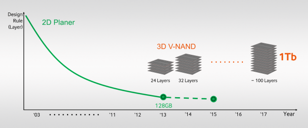 Whitepaper: The V-NAND Paradigm Shift (Sponsored Article) 09