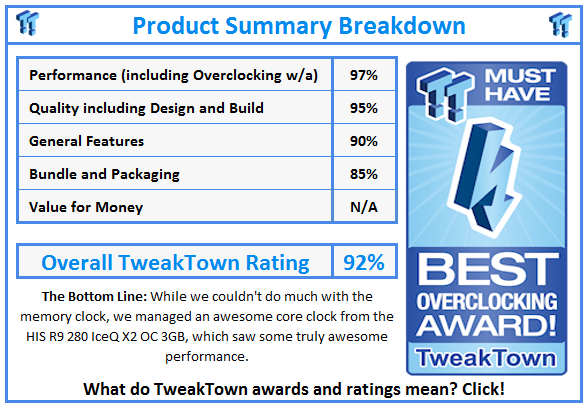 What do TweakTown.com awards mean? Click for details!