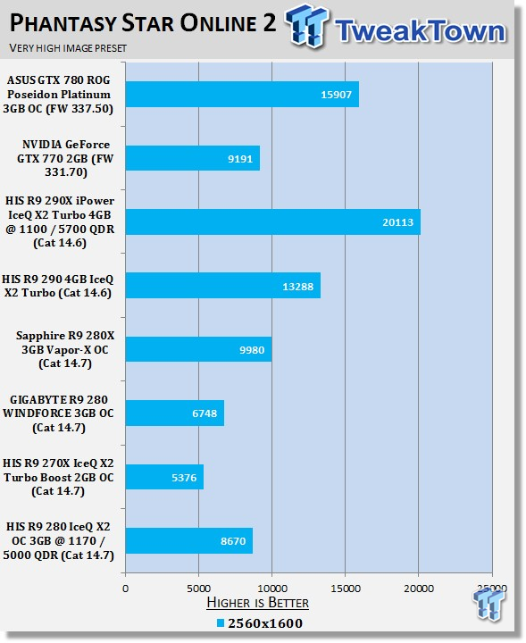 HIS Radeon R9 280 IceQ X2 OC 3GB Overclocked Video Card Review 25
